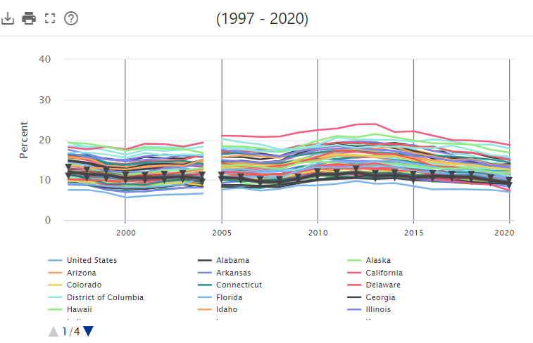 An interactive tool showing Small Area Income and Poverty Estimates (SAIPE)
