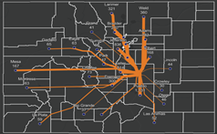 Colorado County Migration